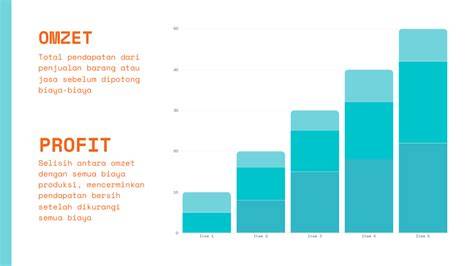 omzet vs profit chart
