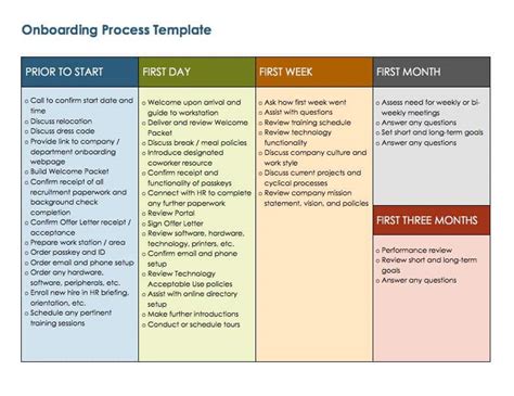 onboarding process document template word