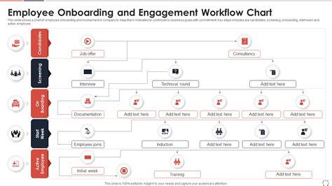 Onboarding Workflow Template