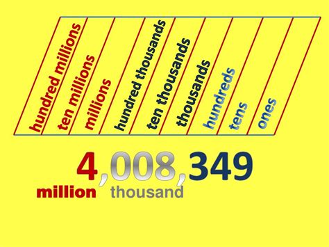 one hundred million in digits