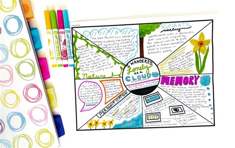 one pager study guide examples