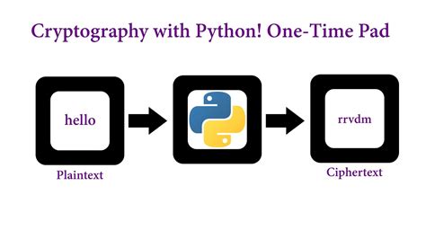 one time pad python code