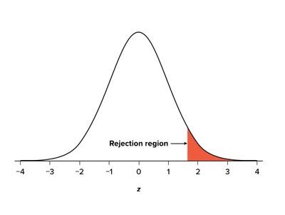 one-tailed test rejection region