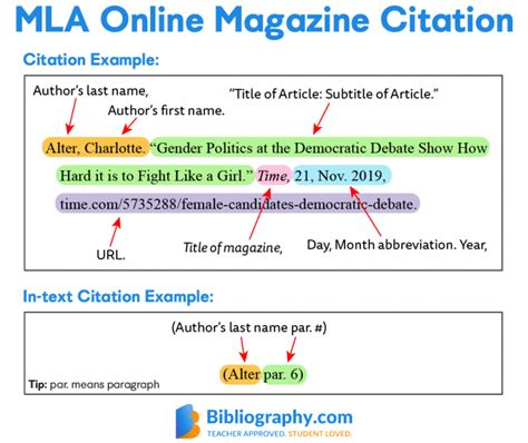 online article mla citation example