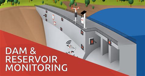 online dam health monitoring system