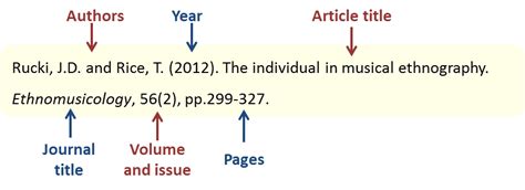 online journal article reference example
