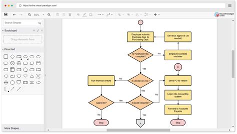 online tool for creating flowcharts