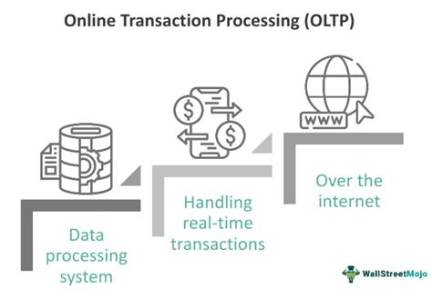 online transaction processing