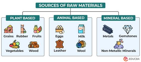 only material sources 10 examples