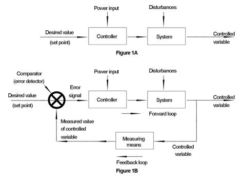 open and closed loop models