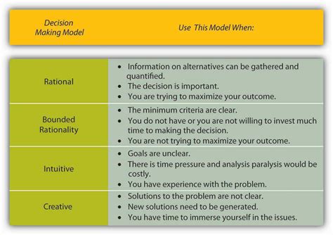 open and closed models of decision making