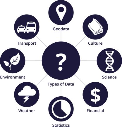 open data examples