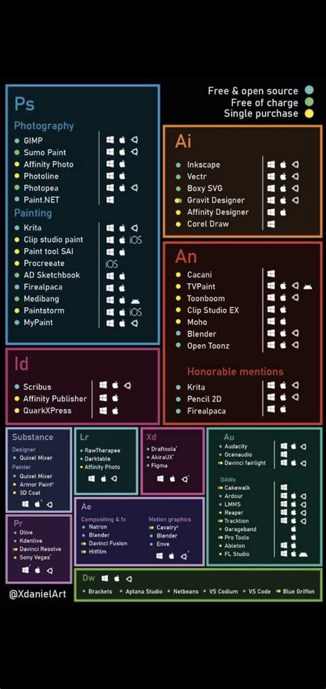 open source adobe alternatives