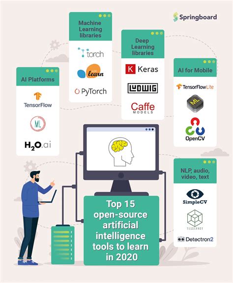 open source ai examples