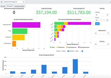 open source alternatives to servicenow