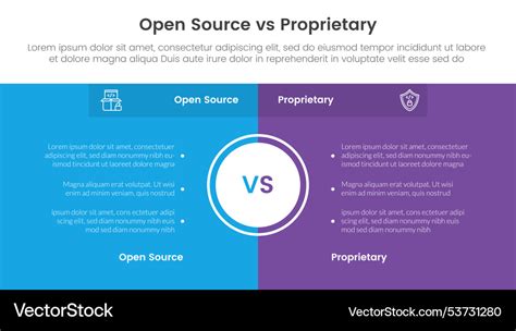 open source and proprietary software similarities