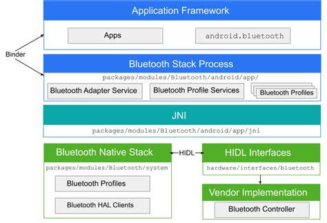open source android hardware