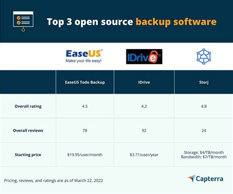 open source backup software 2024