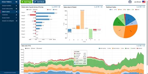 open source bi tools list