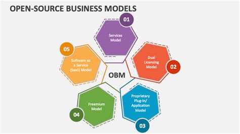 open source business model examples
