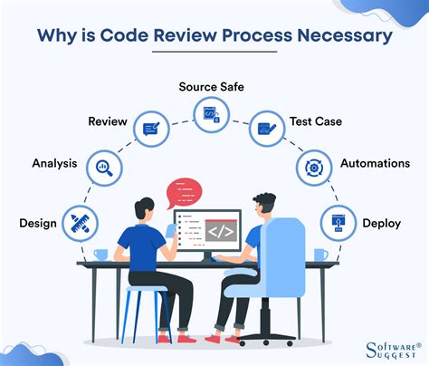 open source code review tools c#