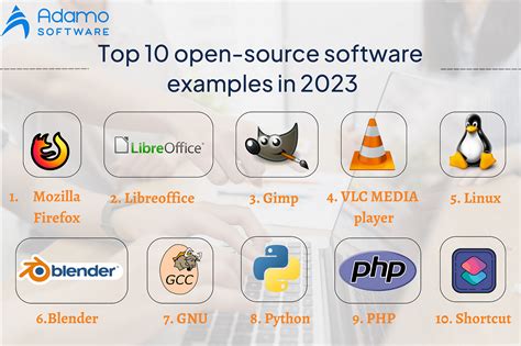 open source code software examples