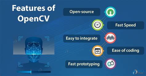 open source computer vision software