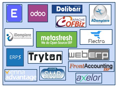 open source erp examples
