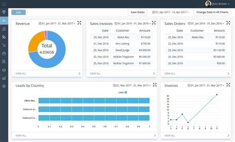open source erp software github