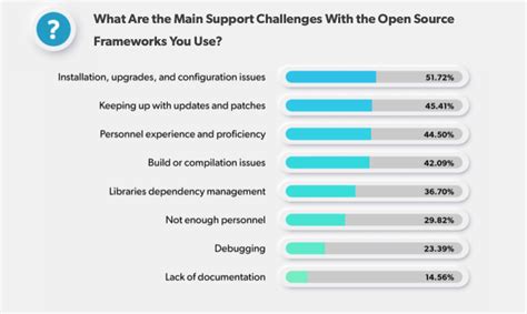 open source frameworks list