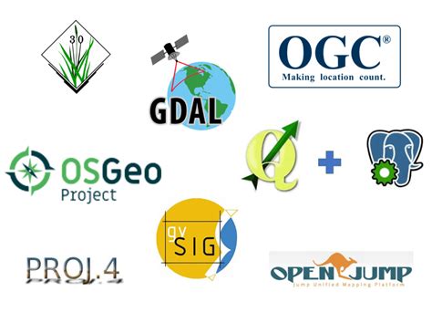 open source gis apps