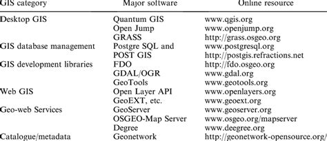 open source gis software list