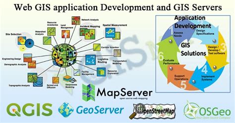 open source gis web application