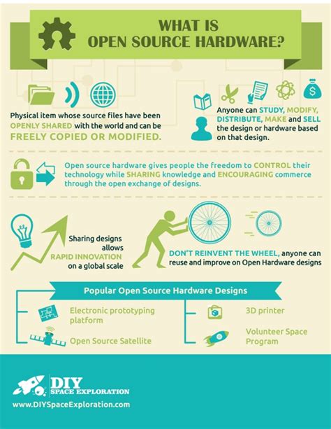 open source hardware information