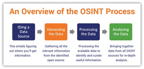 open source intelligence report example