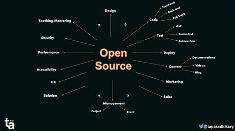 open source meaning in coding