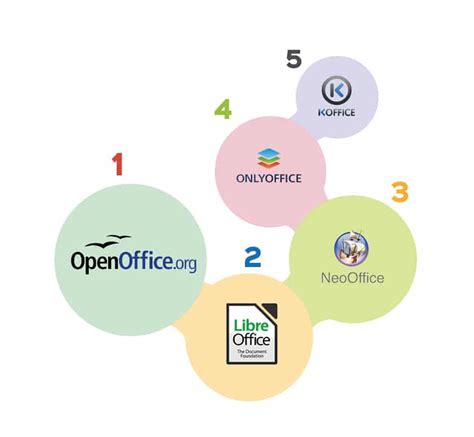 open source office tools