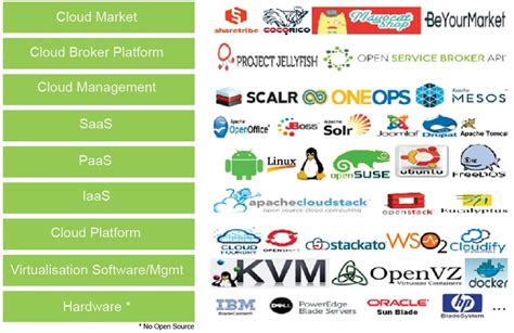 open source platform examples