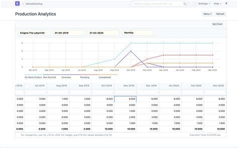 open source production scheduling software