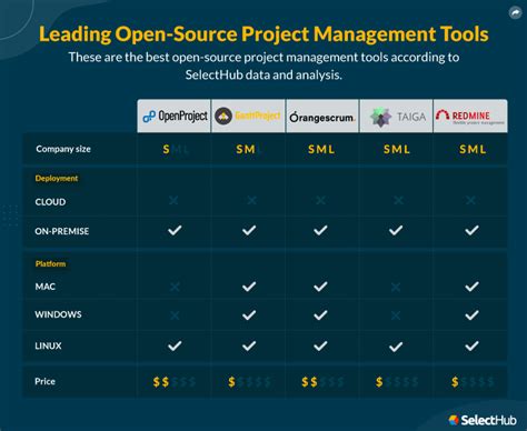 open source project management software list