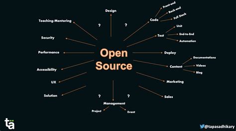 open source projects software engineers