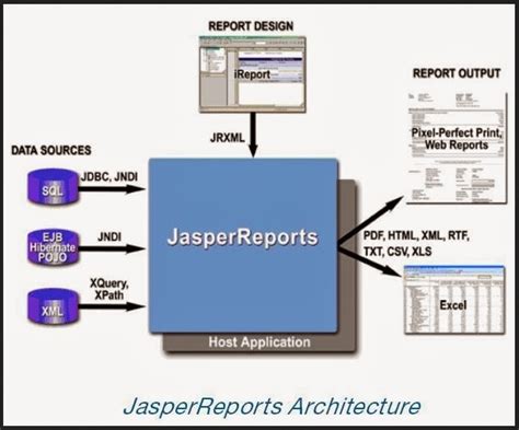 open source reporting software