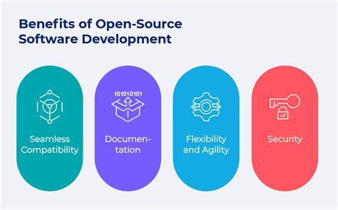 open source software engineering projects