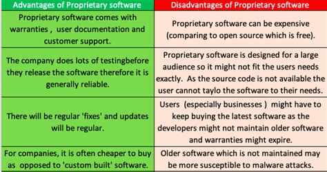 open source software ethical issues