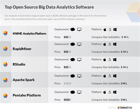open source software for data analysis ugc net