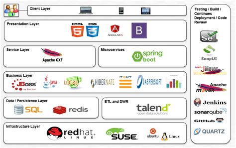 open source software for website development