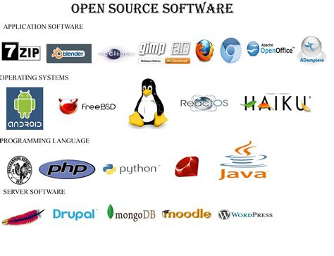 open source software github list