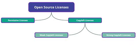 open source software license meaning