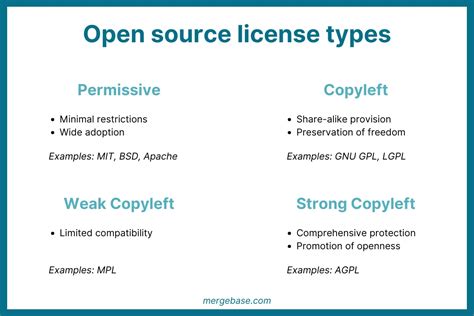 open source software license types