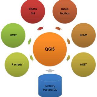 open source software packages